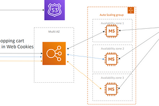 Designing a stateful web app