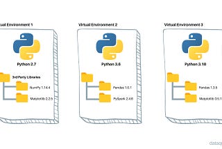 Python Virtual Environment nedir? Windows’ta nasıl kurulur? Jupyter Notebook’ta nasıl çalıştırılır?