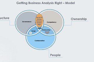 Getting Business Analysis Right — Model