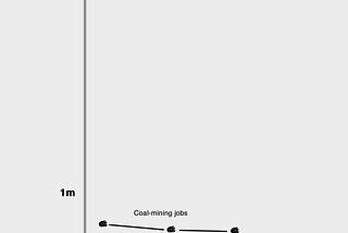 Jobs vs Earth