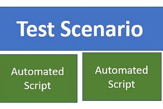 Basic Test Scenario creation with Decision Table