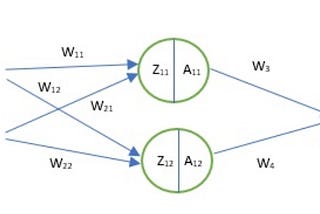 Coding a neural network for XOR logic classifier from scratch