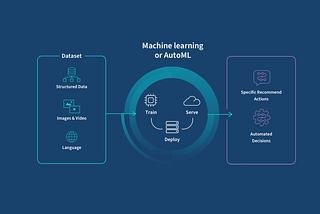 Unlocking Business Insights: How AI Transforms Predictive Analytics in Big Data