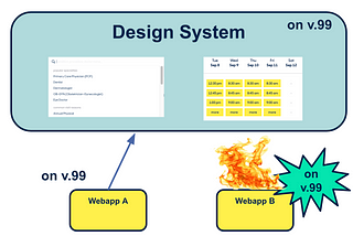 Monorepo Magic: Escaping Version Hell By Decoupling Dependencies