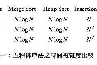 刷題日記（10） Kth Largest Element in an Array