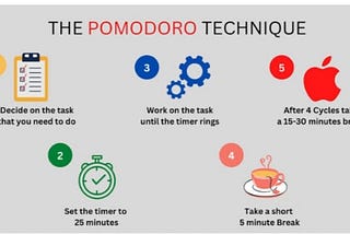 “Eat That Frog With a Pomodoro”