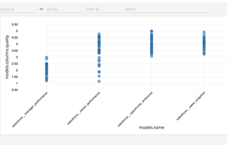 Interactive data dictionaries for business users — flatten dbt YAML into web tables with Quilt…