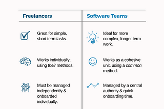 Software Teams vs Freelancers