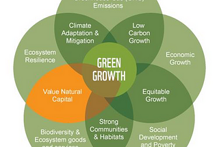 Pathway to Sustainable economic development in Africa