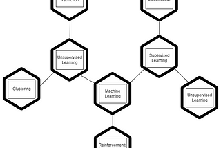 Introduction To Machine Learning