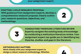 6 Steps to Writing a Successful Dissertation: Expert Guidance