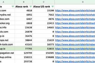 A poor man’s Alexa ranking dashboard