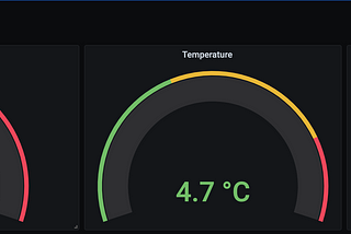 A terminal app that shows weather in form of Grafana dashboard