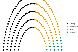 Geographic Focus on Blog Posts that Use R to Analyze Covid19 Data