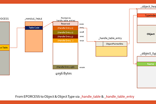 Windows Process Internals: A few Concepts to know before jumping on Memory Forensics [Part 5] — A…