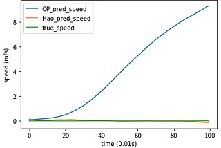 Current self-driving technology may exacerbate traffic congestion