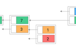 How to Build a Token on Bitcoin in Javascript