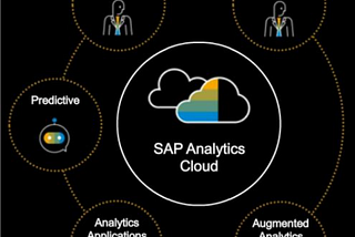 How SAP Analytics Cloud Planning is used by Businesses?