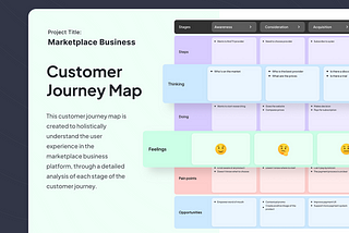 Customer Journey Map (CJM)