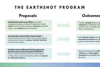 Earthshot: Mission-oriented industrial policy for a clean, competitive Canada