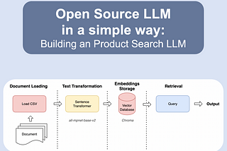 Building an Product Search using Open Source LLMs: Langchain, Hugging Face and Chroma