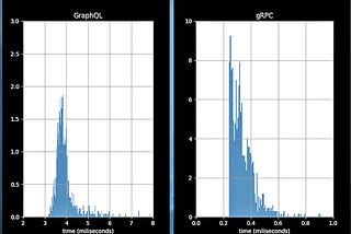 gRPC vs GraphQL with keep-alive