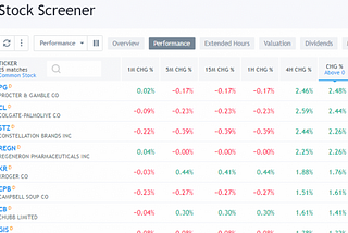 Build A Stock Screener for Indian and the US Stock Market