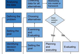 Decision Making: Pandemic and Management