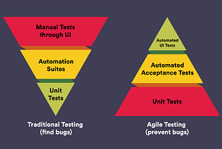 Agile Testing vs. Traditional Testing: Key Differences and Benefits