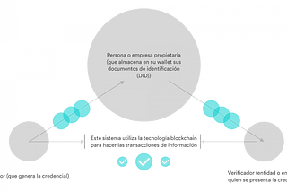 Blockchain para asentar las bases de la identidad digital europea