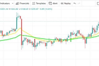 Bitcoin targets 3 years high