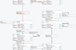 Optimizing NiFi with Concurrent Tasks