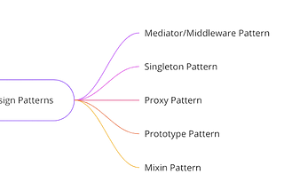 Design Patterns in javascript in a nutshell