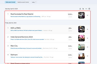 Keyword Research on Google Trends for Content Writers | MindBrews