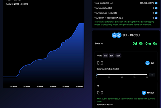 IDO Recap —  Liquidity Bootstrapping for pool BSWT-SUI — POL