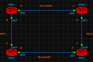 CCNA | OSPF DR/BDR Election