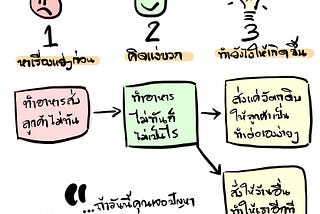 เปลี่ยนเรื่องแย่ๆ ให้กลายเป็น Idea ใหม่