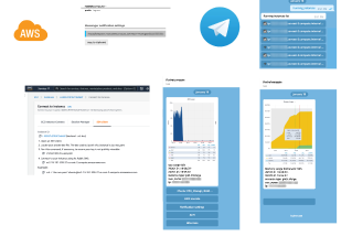 Telegram bot for AWS instances monitoring
