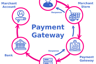 Distributed Networking And UPI Gateway