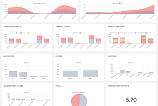 AI-Powered Measurement Is Not For Amateurs. Avoid These Serious Mistakes To Maximize Returns.