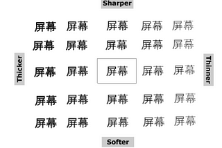 GPU Text Rendering Techniques Part II