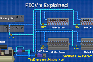 Pressure Independent Control Valves (PICV)