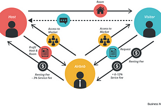 Airbnb: A Master of Economic Disruption and the AI-Enhanced Future