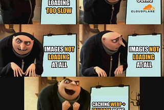 Gru’s Plan Meme: Using Cloudflare & Transform Rules to serve webp images with a fallback