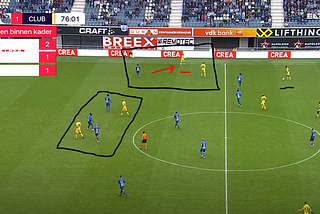 Selling Noa Lang & Charles de Ketelaere of Club Brugge: An analysis using the European League model