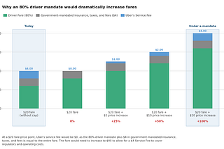 The Real Cost of Commission Caps: Why Price Controls Hurt Riders and Drivers