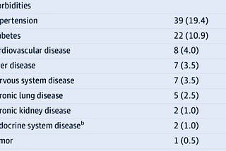 An important step towards monitoring your health at home