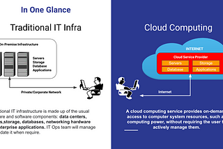The Cloud Computing: What’s Different with Traditional IT Computing?