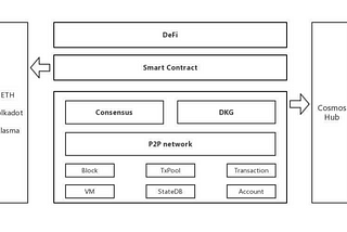 How does Dipper Network build a better DeFi infrastructure?