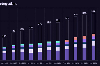 Pyth Token Report